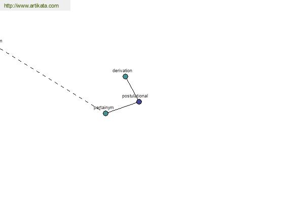 click for definition