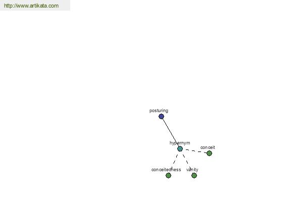 click for definition