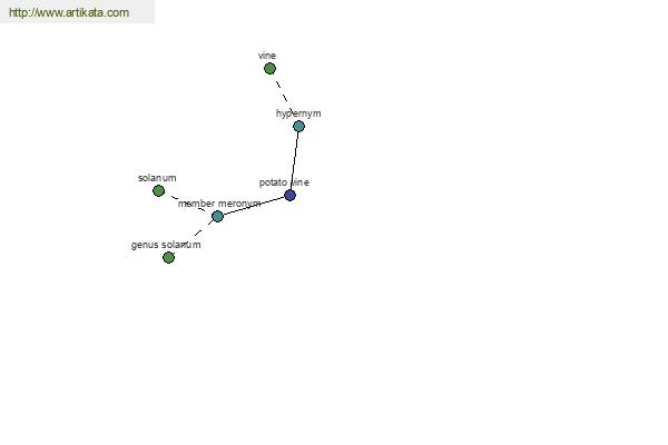 click for definition