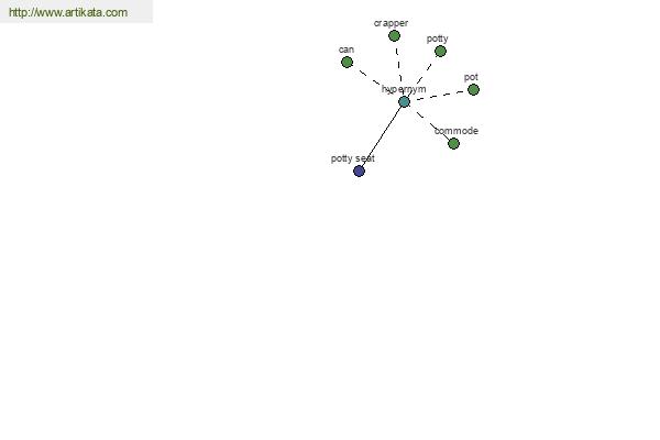 click for definition