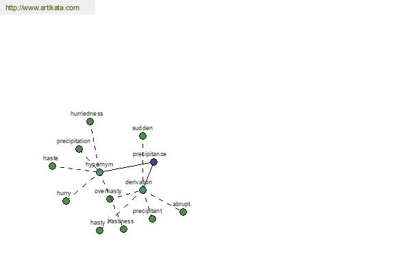 click for definition