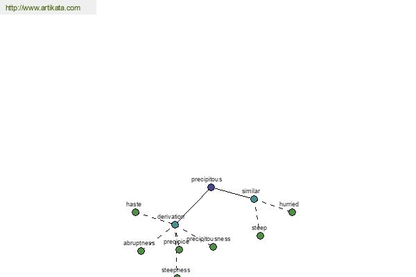 click for definition