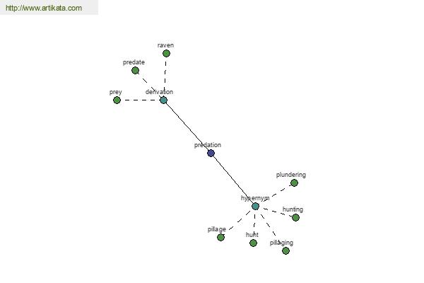 click for definition