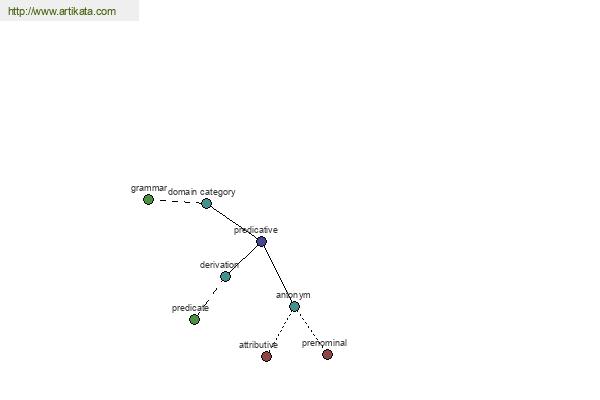 click for definition