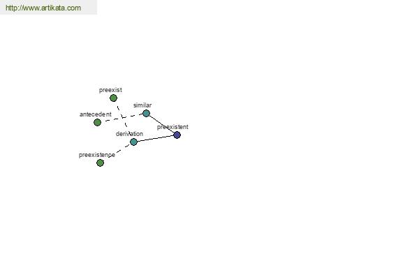 click for definition