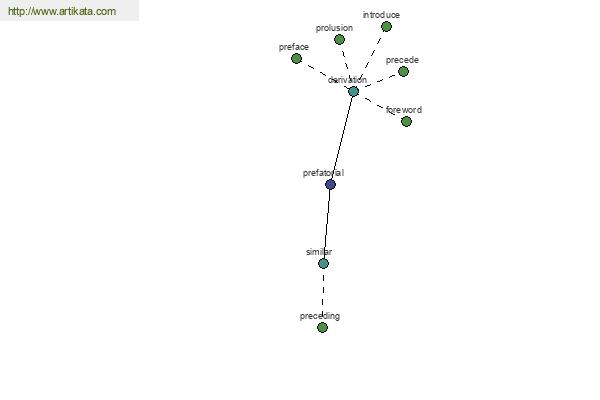 click for definition