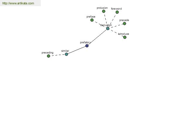 click for definition