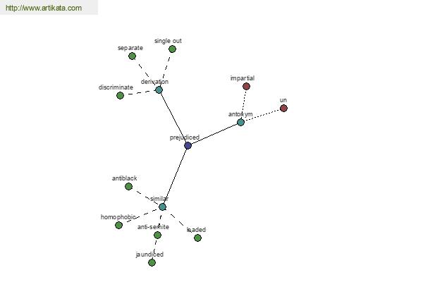 click for definition