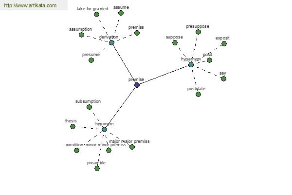 click for definition