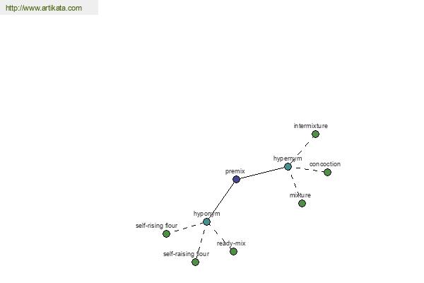 click for definition