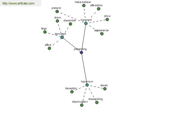 click for definition