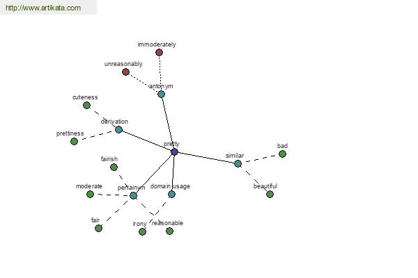 click for definition