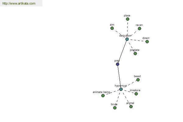 click for definition