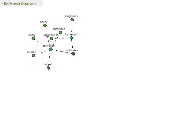 click for definition