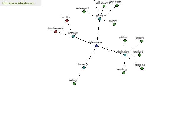 click for definition