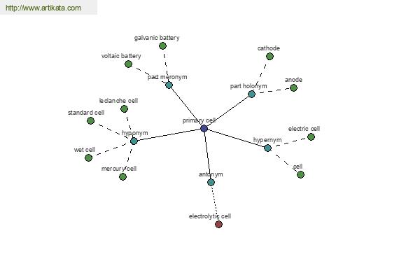 click for definition