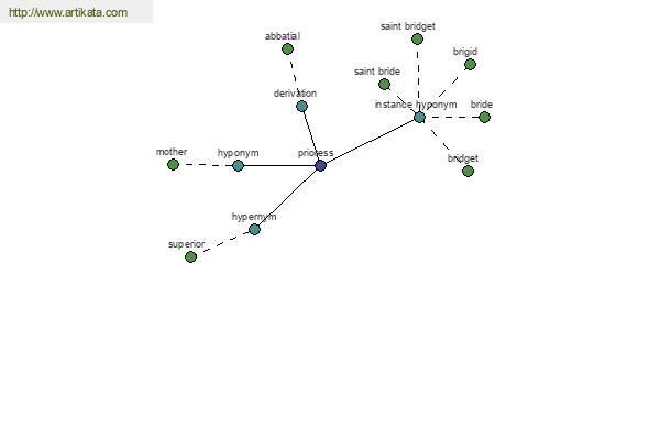 click for definition