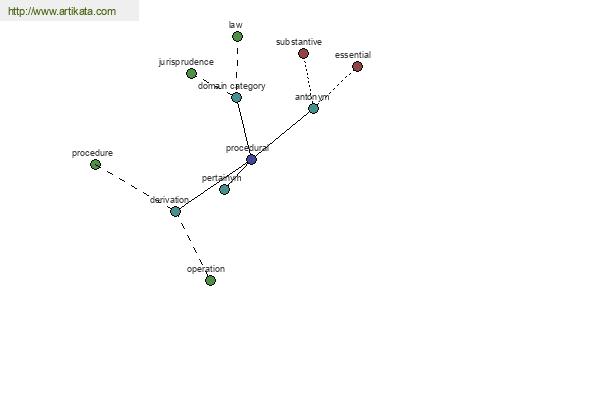 click for definition