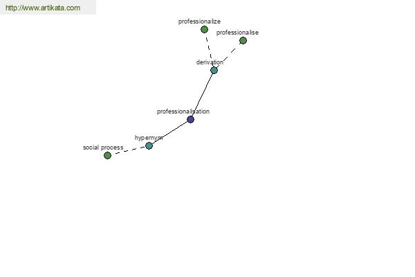 click for definition