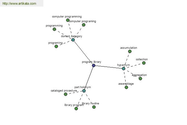 click for definition