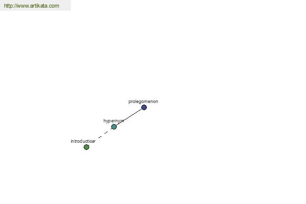 click for definition