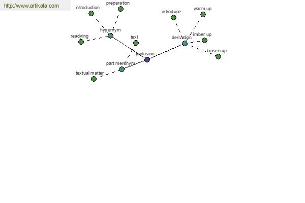 click for definition