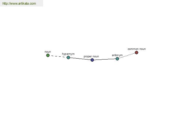 click for definition