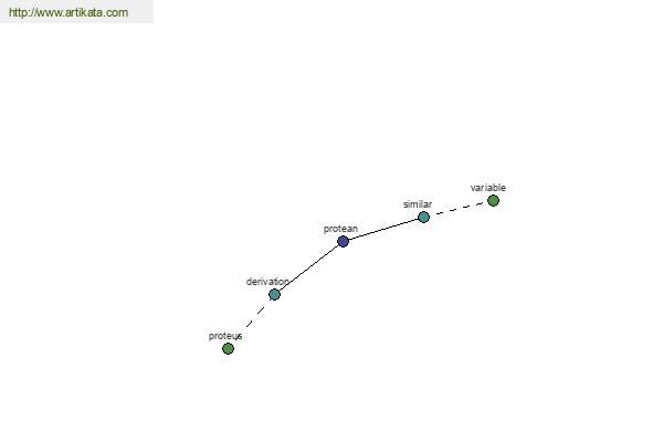 click for definition