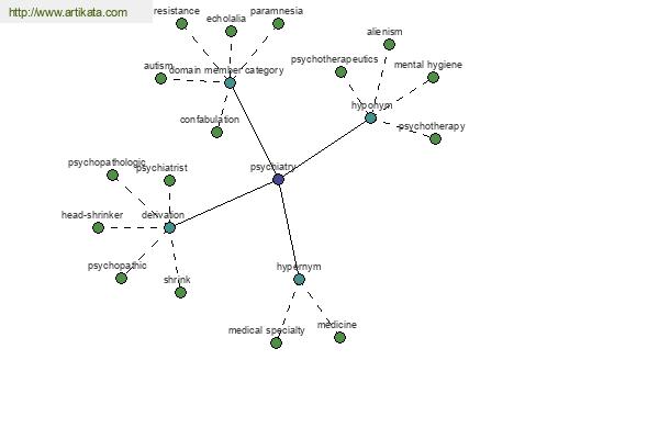 click for definition