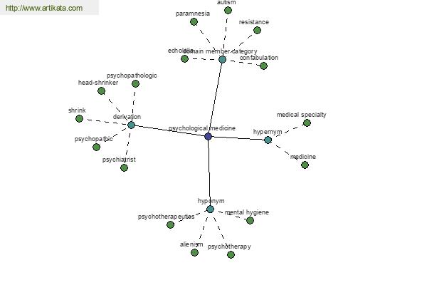 click for definition