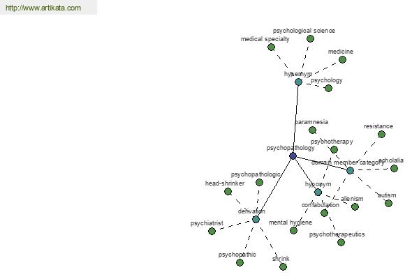 click for definition