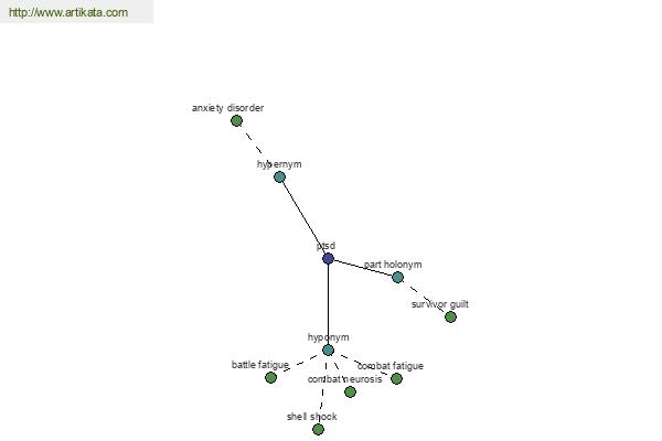 click for definition