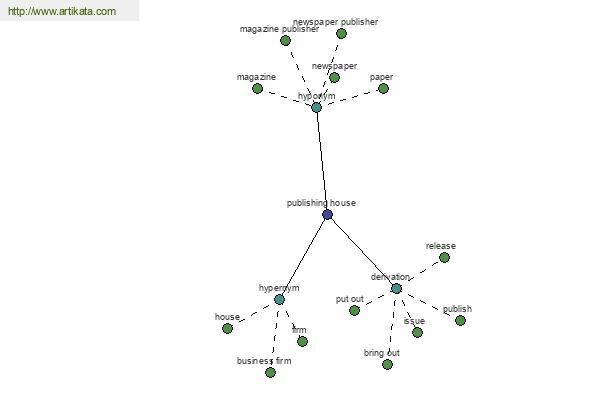 click for definition