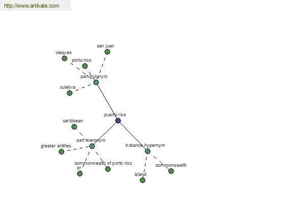 click for definition