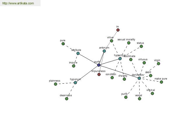 click for definition