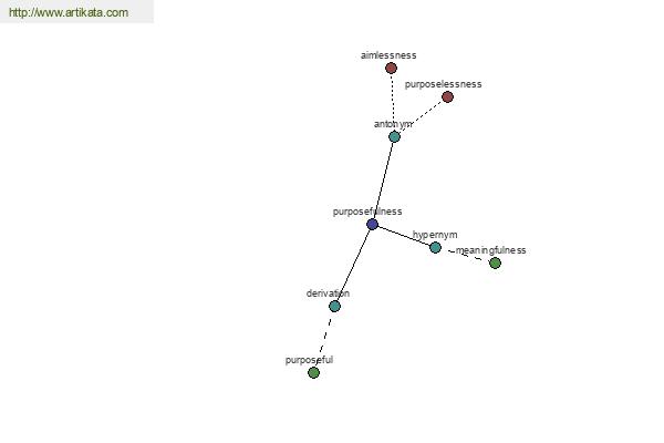 click for definition