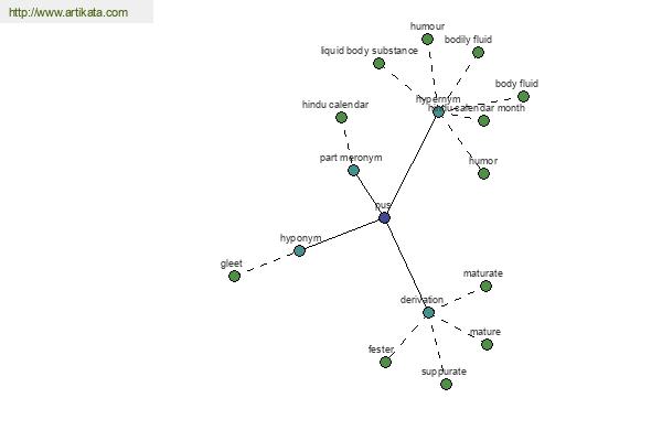 click for definition