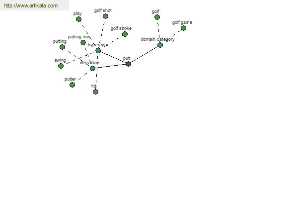 click for definition