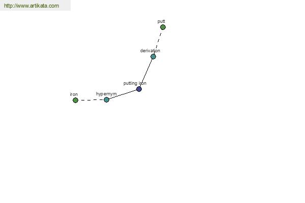 click for definition