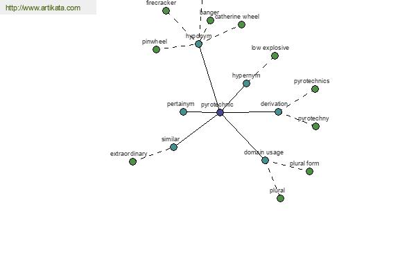 click for definition