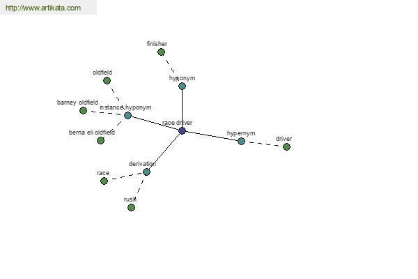 click for definition