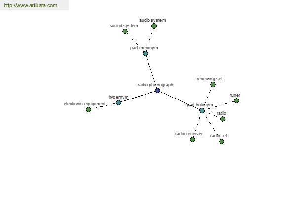 click for definition