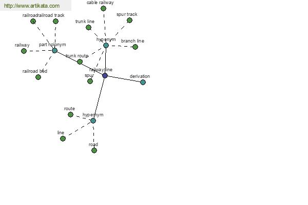 click for definition