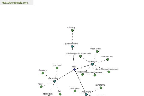 click for definition