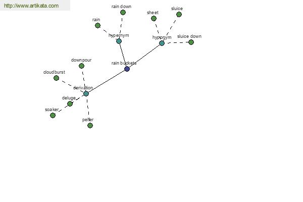 click for definition