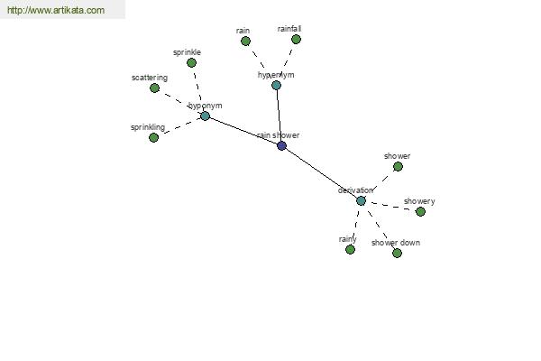 click for definition