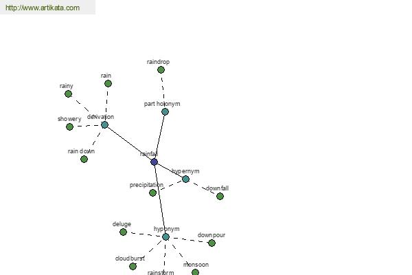 click for definition