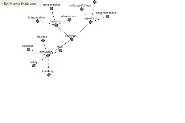 click for definition