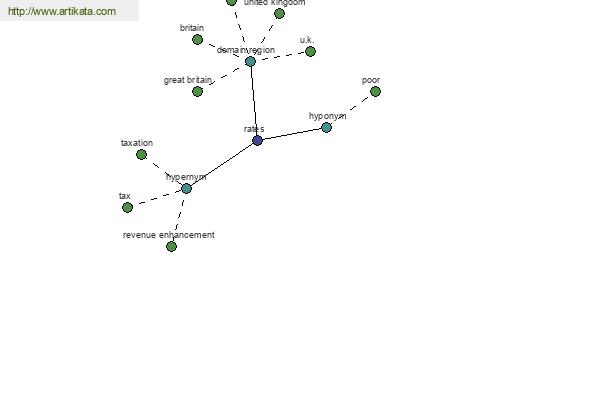 click for definition