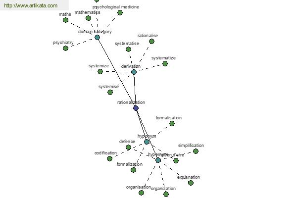 click for definition